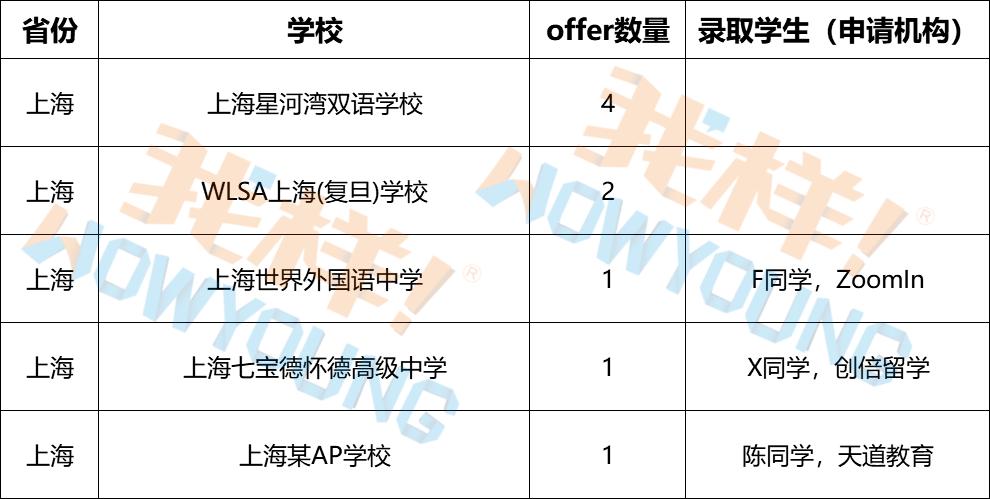 今日科普一下！高中生被美藤校录取,百科词条爱好_2024最新更新