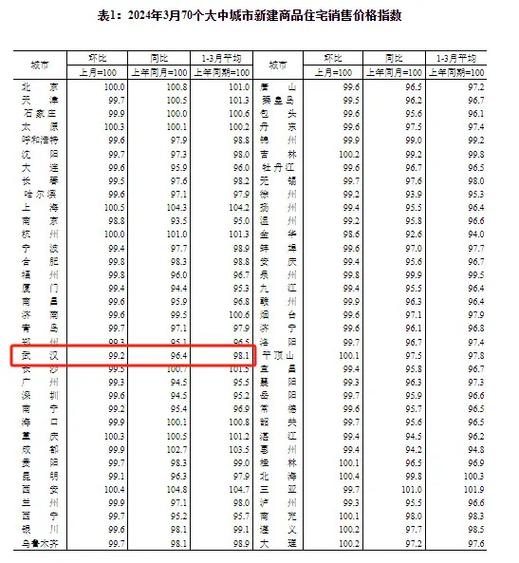 今日科普一下！11月70城房价出炉,百科词条爱好_2024最新更新