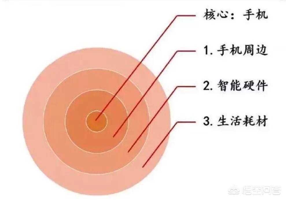 今日科普一下！小米将自研自产空调,百科词条爱好_2024最新更新