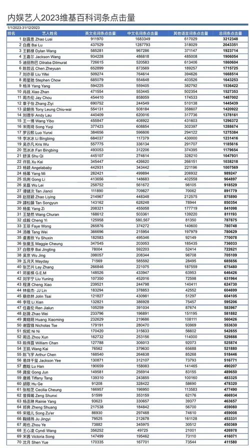 今日科普一下！71岁大爷14秒跑百米,百科词条爱好_2024最新更新