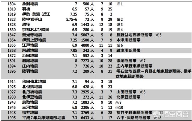 今日科普一下！日本发生6.2级地震,百科词条爱好_2024最新更新