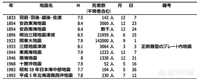 今日科普一下！日本发生6.2级地震,百科词条爱好_2024最新更新