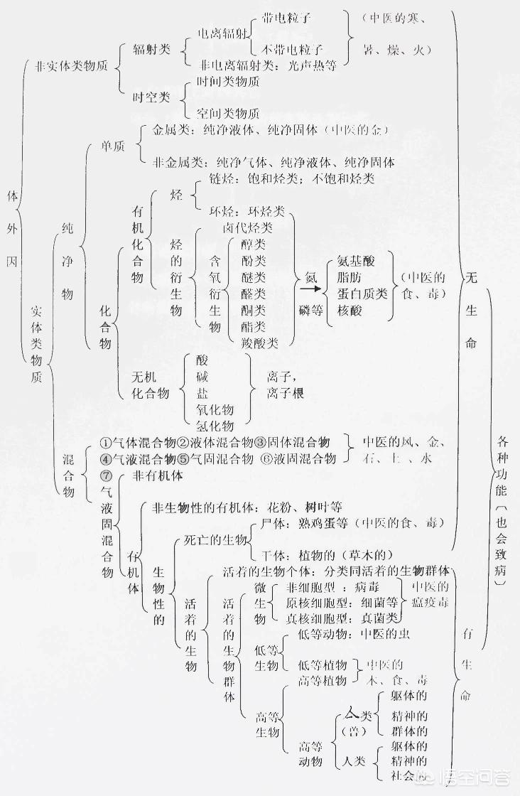 今日科普一下！2招缓解夜咳,百科词条爱好_2024最新更新