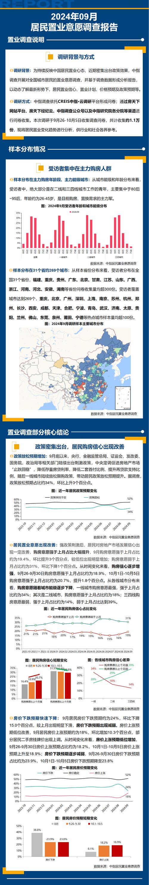 今日科普一下！楼市止跌回稳见成效,百科词条爱好_2024最新更新