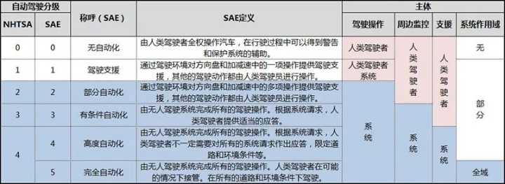 今日科普一下！特斯拉厂长离职被抢,百科词条爱好_2024最新更新