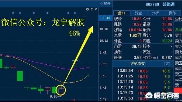 今日科普一下！最严退市新规实施,百科词条爱好_2024最新更新