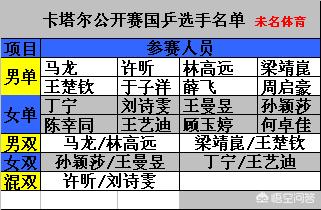 今日科普一下！王曼昱喜提红旗车,百科词条爱好_2024最新更新