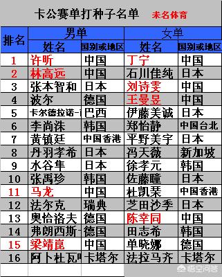 今日科普一下！王曼昱喜提红旗车,百科词条爱好_2024最新更新