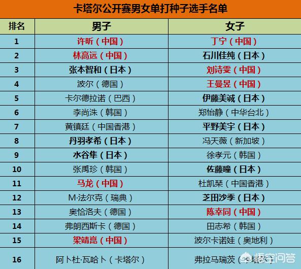 今日科普一下！王曼昱喜提红旗车,百科词条爱好_2024最新更新