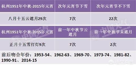 今日科普一下！较强冷空气明起登场,百科词条爱好_2024最新更新