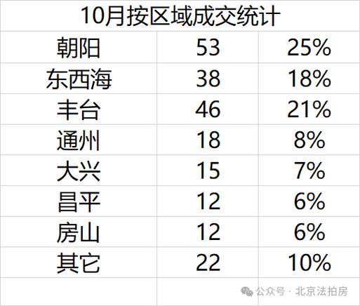 今日科普一下！6300万扫货法拍房,百科词条爱好_2024最新更新