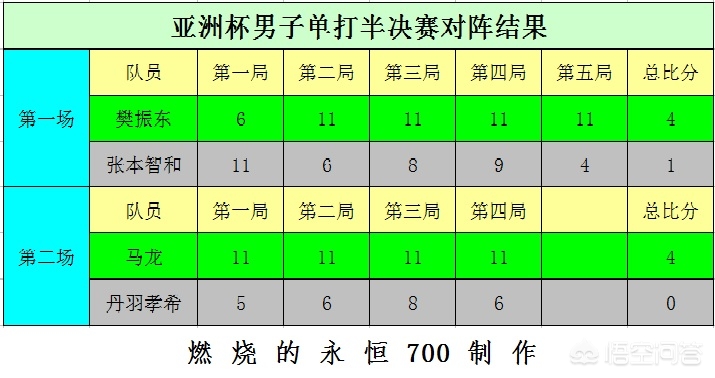 今日科普一下！亚洲杯国乒受邀名单,百科词条爱好_2024最新更新