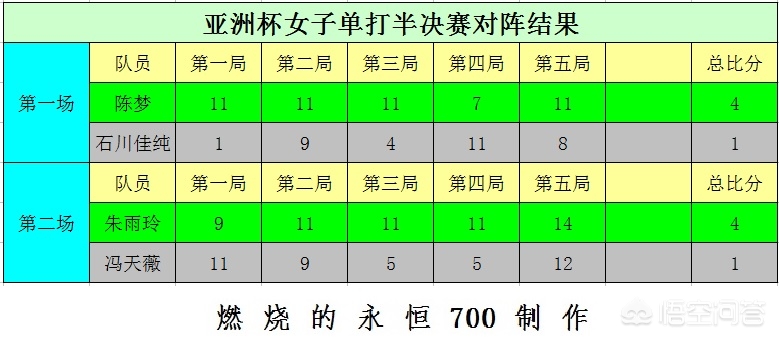 今日科普一下！亚洲杯国乒受邀名单,百科词条爱好_2024最新更新