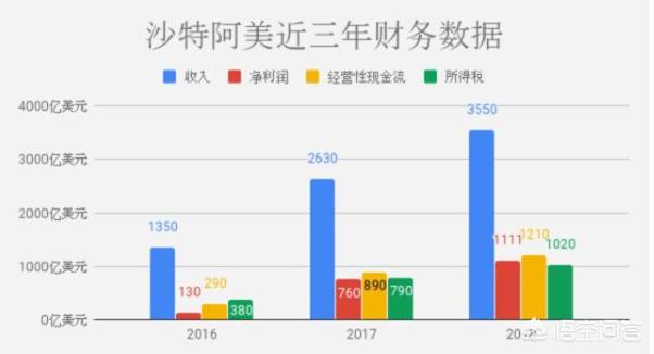 今日科普一下！天然气价格下行走势,百科词条爱好_2024最新更新