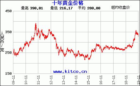 今日科普一下！天然气价格下行走势,百科词条爱好_2024最新更新