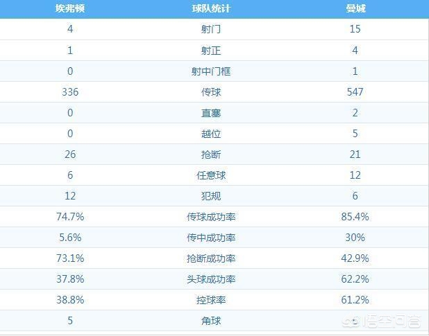 今日科普一下！曼城1比1战平埃弗顿,百科词条爱好_2024最新更新