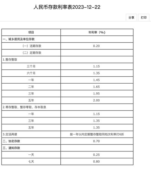 今日科普一下！中小银行存款利率7%,百科词条爱好_2024最新更新