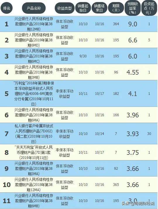 今日科普一下！中小银行存款利率7%,百科词条爱好_2024最新更新