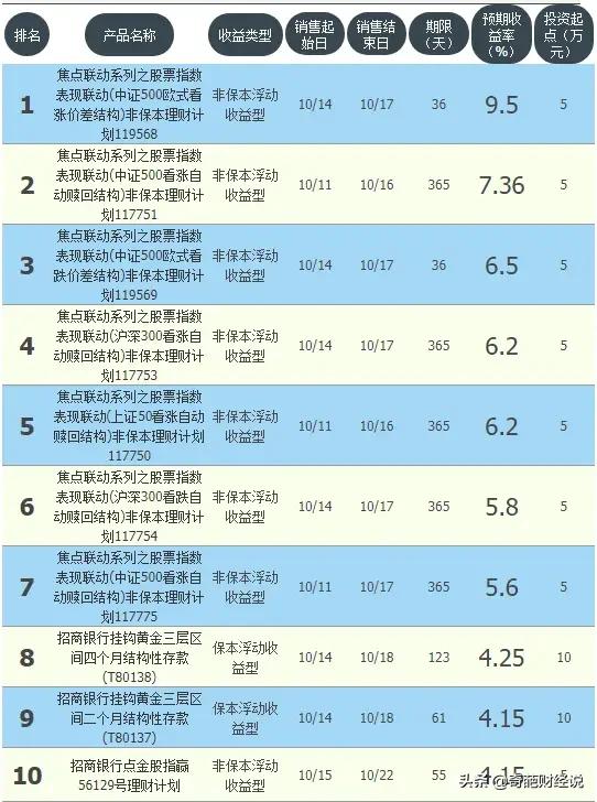 今日科普一下！中小银行存款利率7%,百科词条爱好_2024最新更新