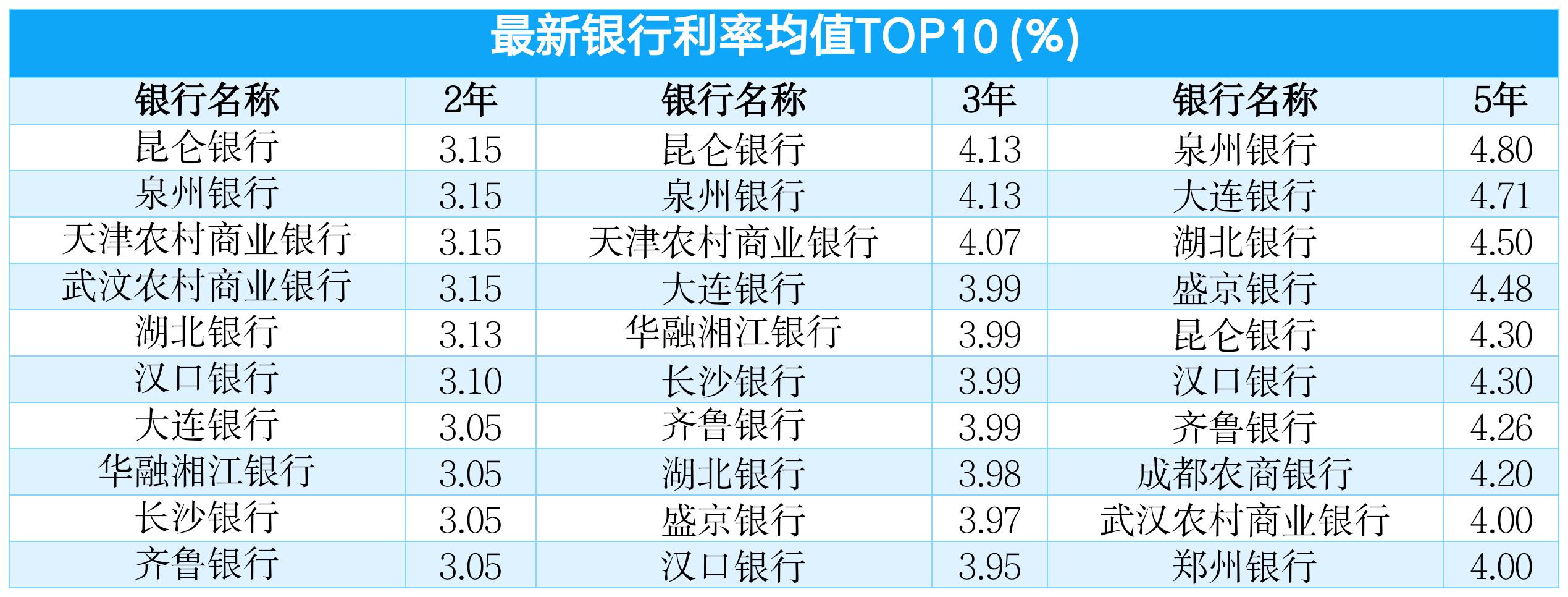 今日科普一下！中小银行存款利率7%,百科词条爱好_2024最新更新