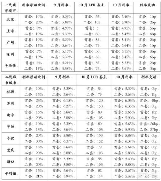 今日科普一下！中小银行存款利率7%,百科词条爱好_2024最新更新