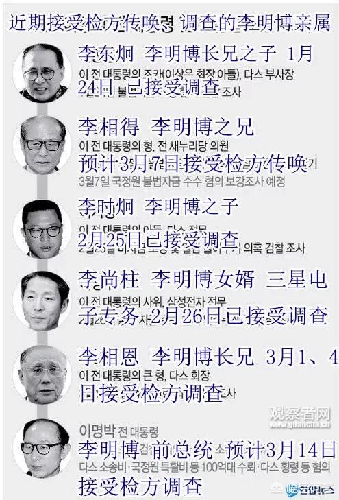 今日科普一下！韩代总统被立案调查,百科词条爱好_2024最新更新