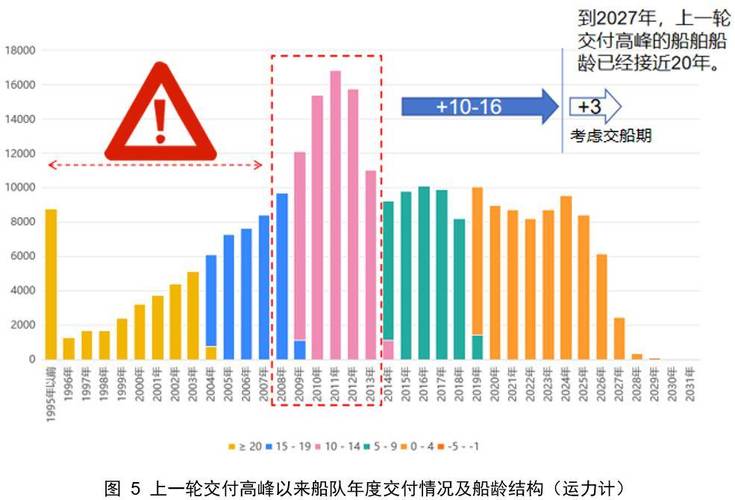 今日科普一下！回应网红货轮被拆除,百科词条爱好_2024最新更新