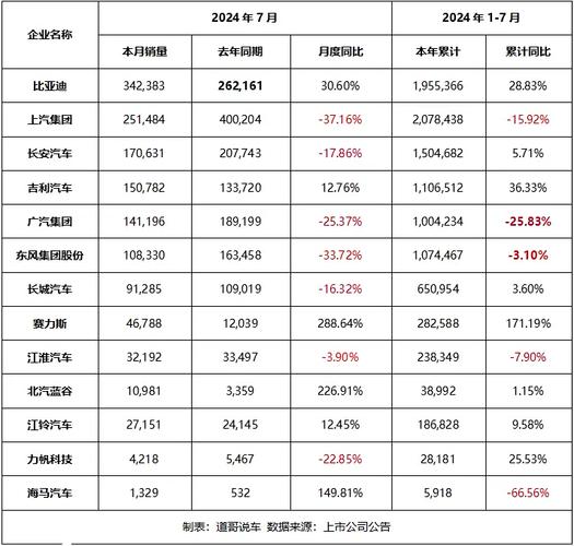 今日科普一下！特斯拉销量首次下滑,百科词条爱好_2024最新更新