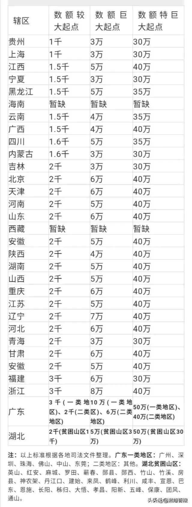 今日科普一下！自家熏腊肉被罚200,百科词条爱好_2024最新更新