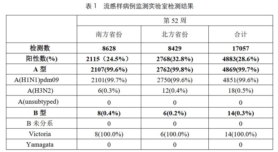 今日科普一下！近期流感99%是甲流,百科词条爱好_2024最新更新