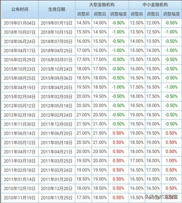 今日科普一下！央行择机降准降息,百科词条爱好_2024最新更新