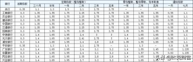 今日科普一下！央行择机降准降息,百科词条爱好_2024最新更新