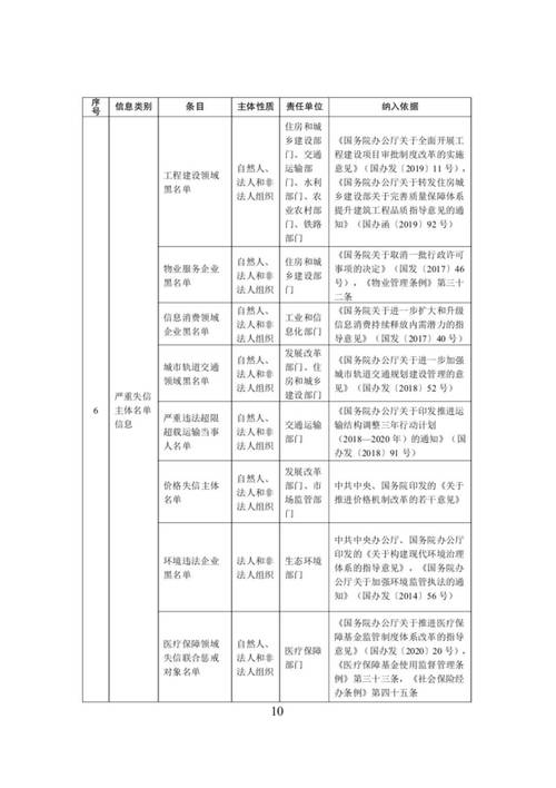 今日科普一下！副区长搭档网红卖房,百科词条爱好_2024最新更新