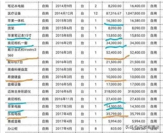 今日科普一下！韩红基金会捐赠名单,百科词条爱好_2024最新更新