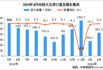 今日科普一下！体检用大豆酱代粪便,百科词条爱好_2024最新更新