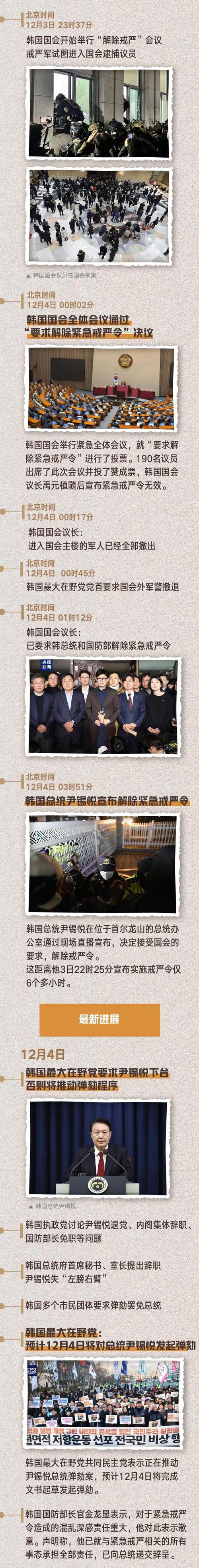 今日科普一下！韩总统警卫处长辞职,百科词条爱好_2024最新更新