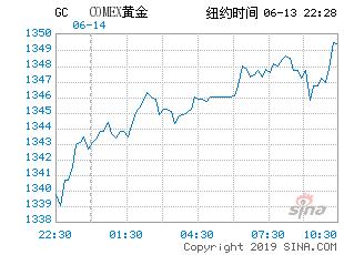 今日科普一下！金价一年创40次新高,百科词条爱好_2024最新更新