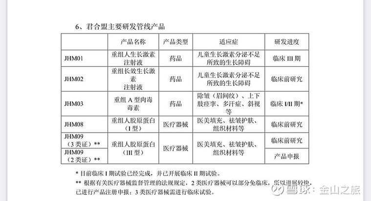 今日科普一下！千元肉毒素成本1块5,百科词条爱好_2024最新更新