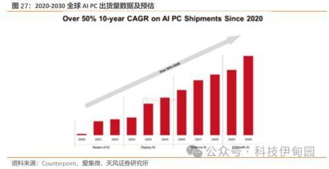 今日科普一下！年轻人爱上电子亲人,百科词条爱好_2024最新更新