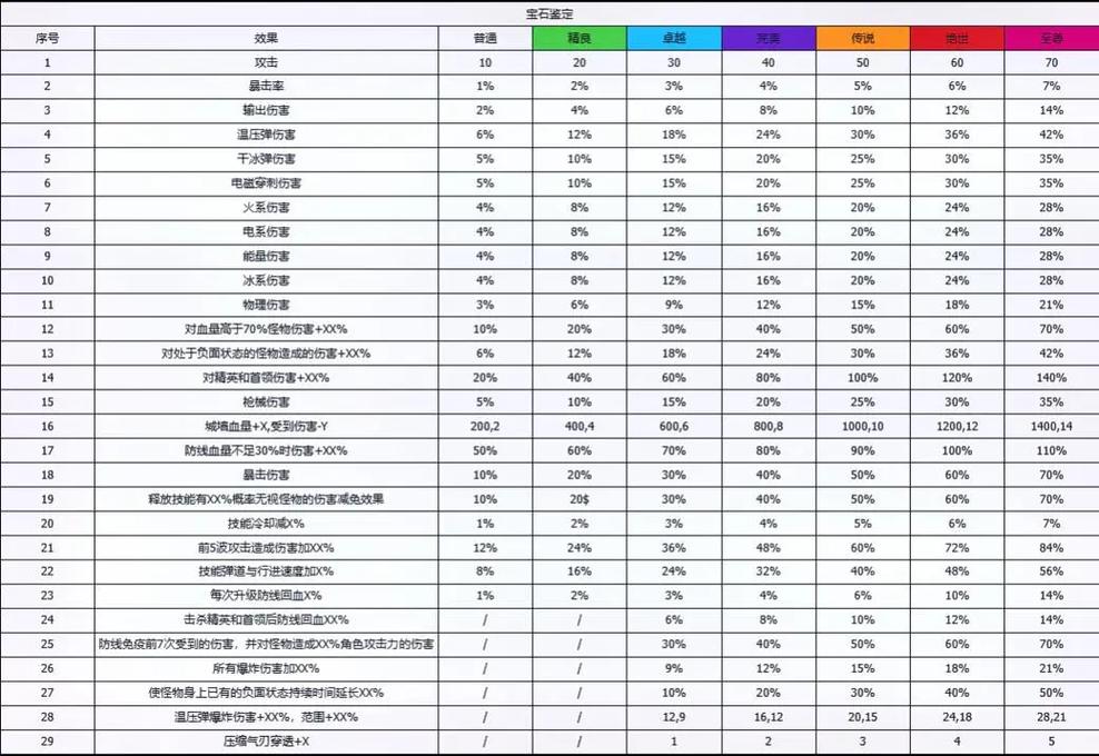 今日科普一下！尾号7个0成交价70万,百科词条爱好_2024最新更新