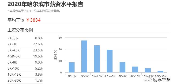 今日科普一下！黑龙江房子一万一套,百科词条爱好_2024最新更新