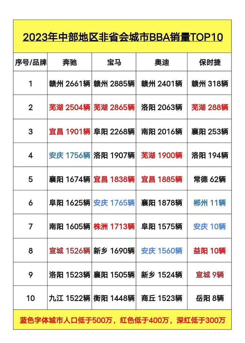 今日科普一下！BBA全球销量下滑,百科词条爱好_2024最新更新