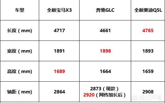 今日科普一下！国产宝马X3实车曝光,百科词条爱好_2024最新更新