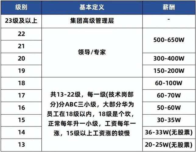 今日科普一下！多位华为系高管出走,百科词条爱好_2024最新更新