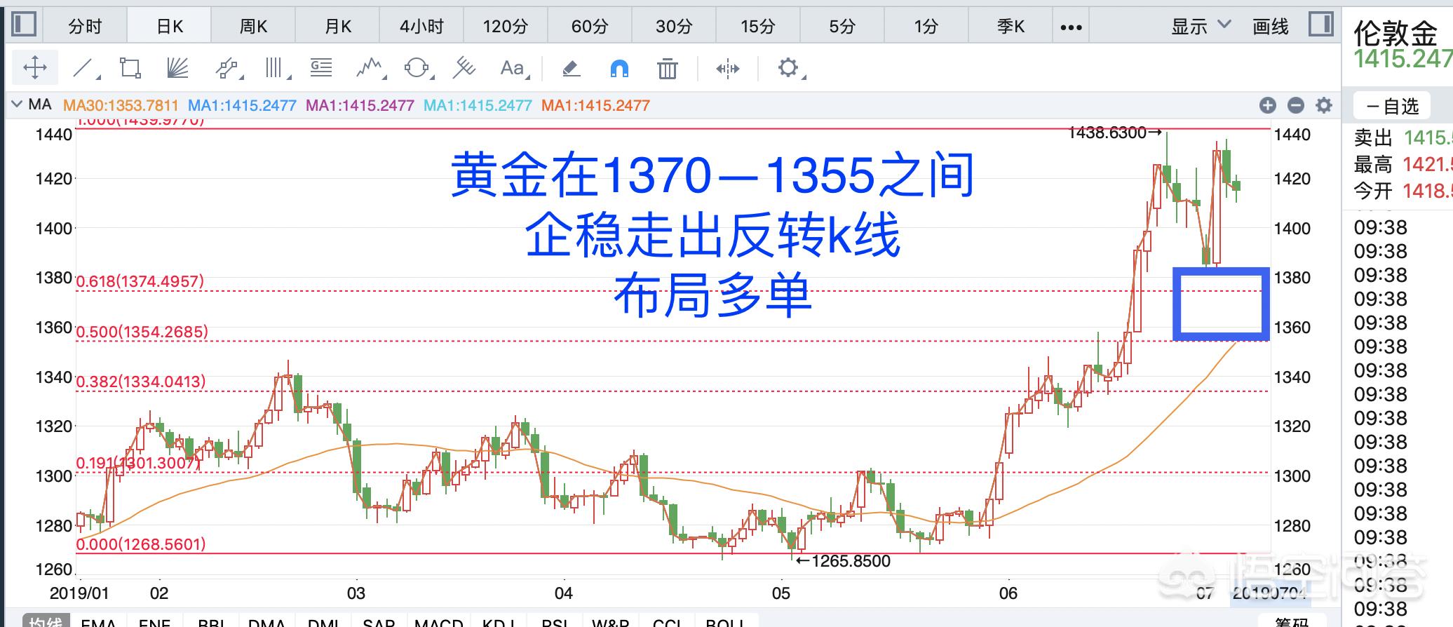 今日科普一下！金价飙涨再创新高,百科词条爱好_2024最新更新