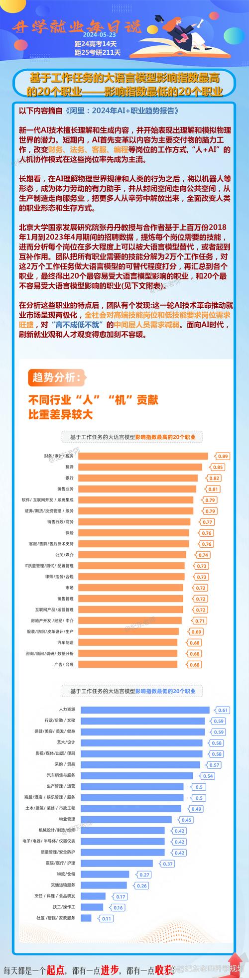 今日科普一下！AI人才缺口达400万,百科词条爱好_2024最新更新