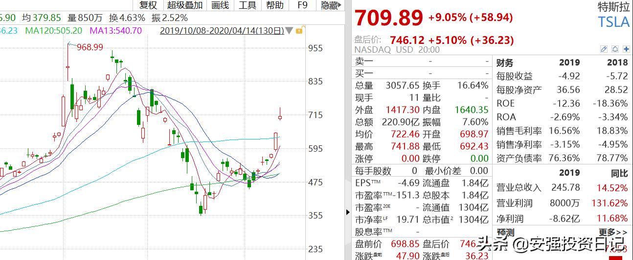 今日科普一下！美股三大指数收涨,百科词条爱好_2024最新更新