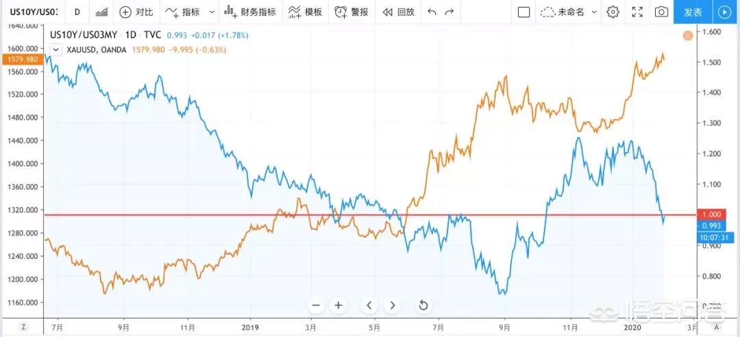 今日科普一下！金价大涨创历史新高,百科词条爱好_2024最新更新