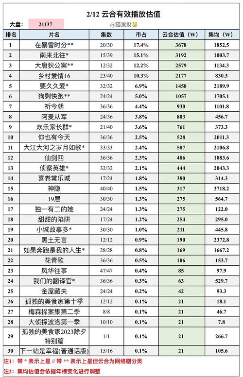 今日科普一下！哪吒2票房逆跌,百科词条爱好_2024最新更新