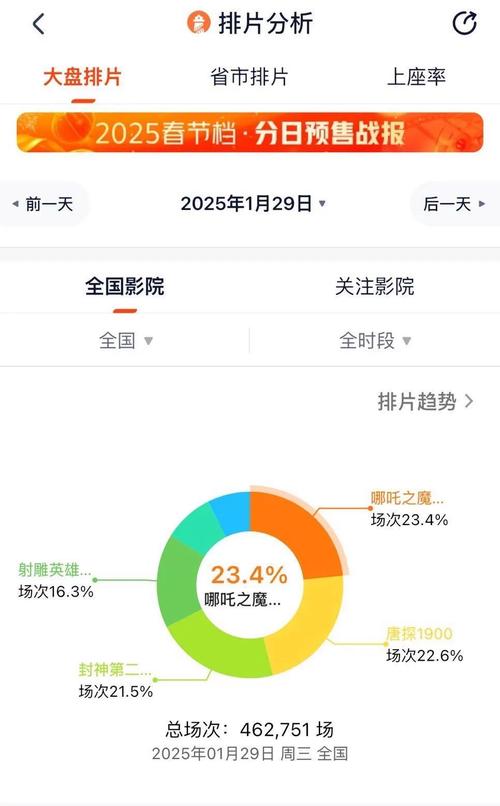 今日科普一下！哪吒2预测票房67亿,百科词条爱好_2024最新更新